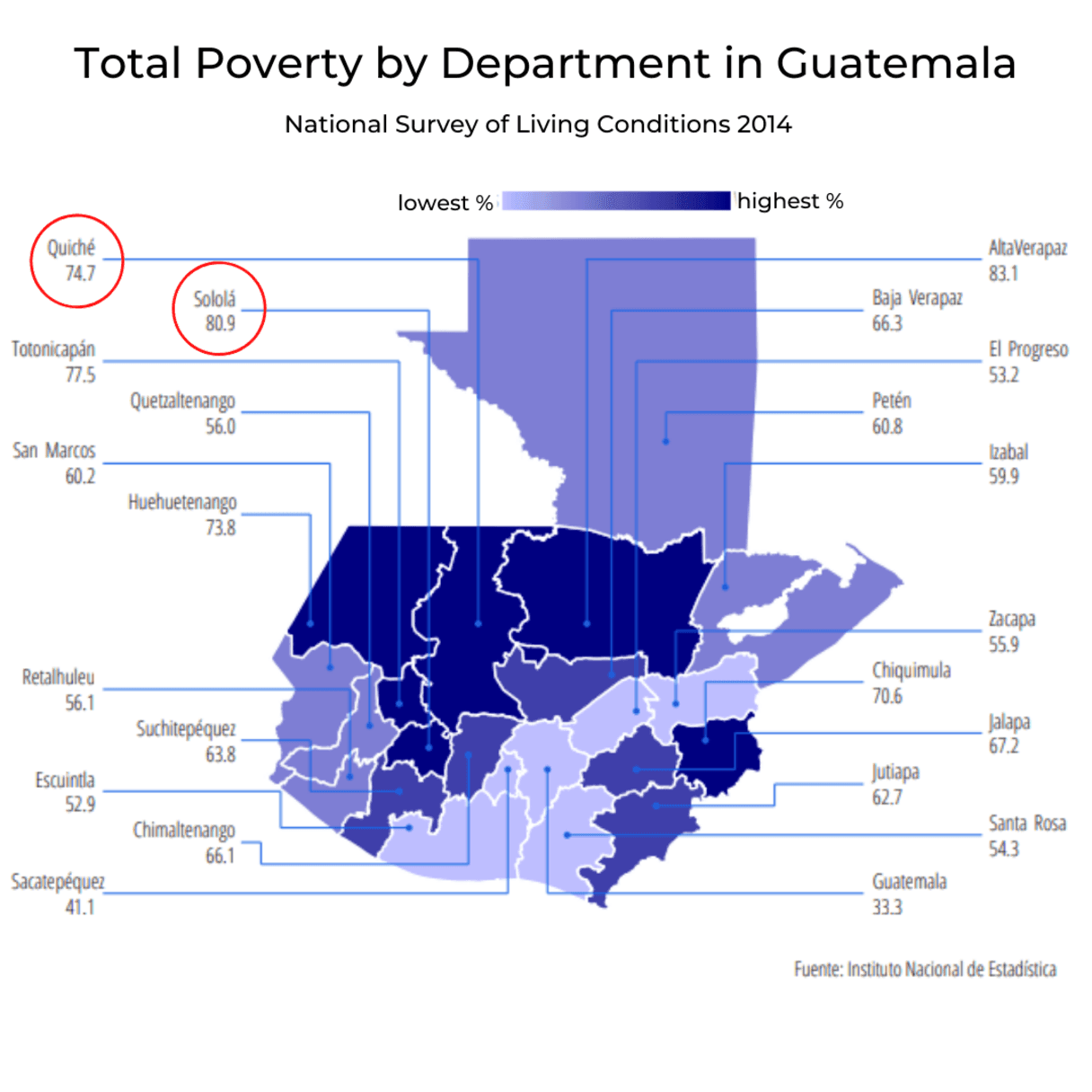 statistics photo